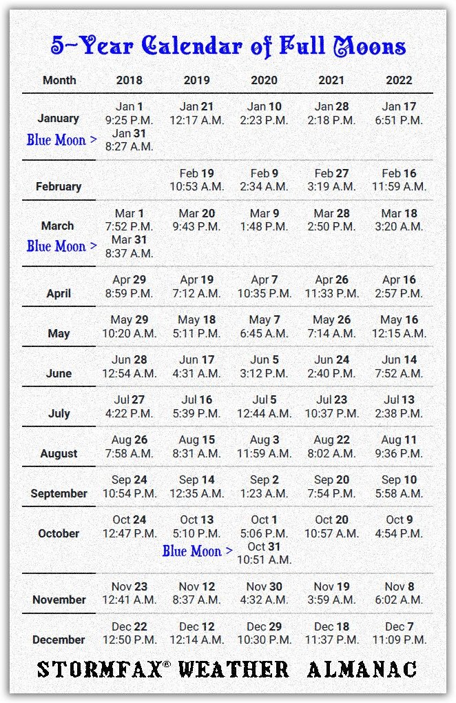 Full Moon Calendar