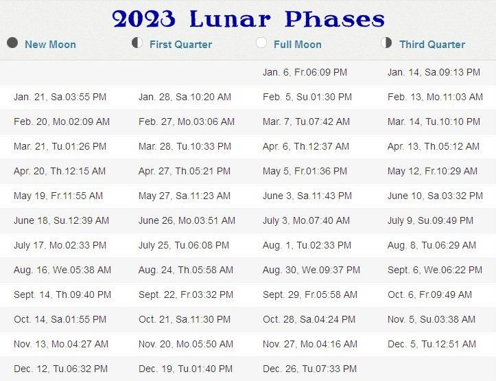 phases-of-the-moon-2023-2025-stormfax
