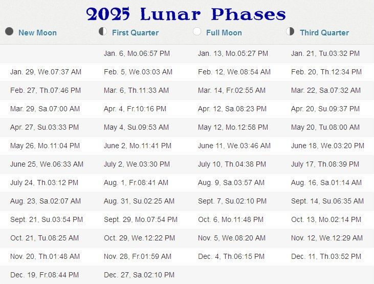 Phases Of The Moon 2024 2025 STORMFAX 